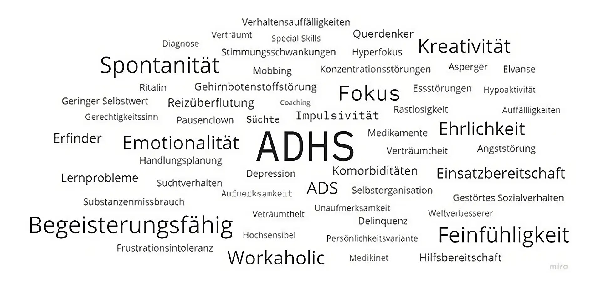 Wortwolke zu ADHS mit assoziierten Begriﬀen und Eigenschaften.